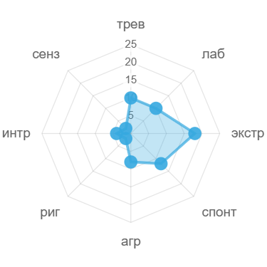 stress_leader_diagram